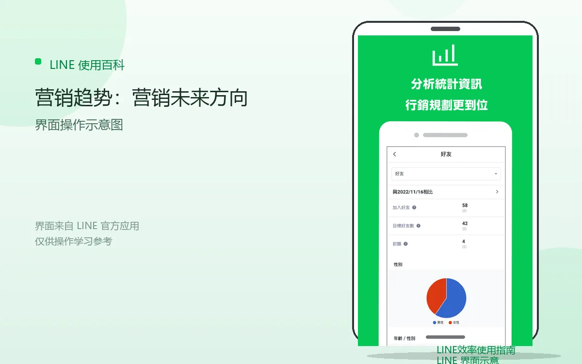 营销趋势:营销未来方向界面示意图